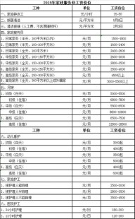 个人做家政哪里接单,个人做家政哪里接单沈阳