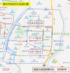 德州房价最新价格、德州房价最新价格表