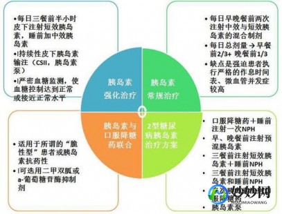 修复胰岛功能的药,修复胰岛功能的药有什么