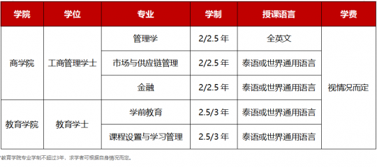 专升本(专升本留学)