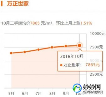南阳房价最新价格南阳房价最新价格表