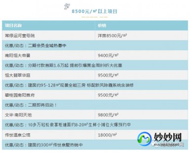 南阳房价最新价格南阳房价最新价格表