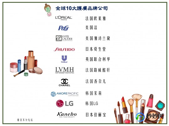 化妆品品牌档次排名-化妆品品牌档次排名大全