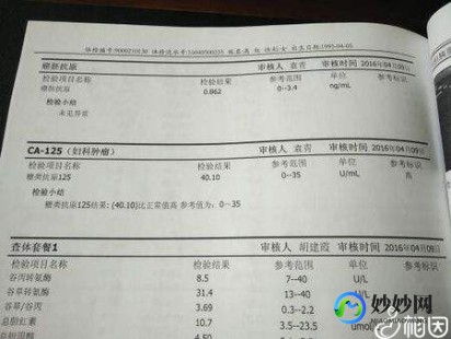 ca130,CA130正常值