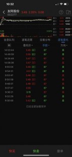 00开头股票代码区别_00开头股票属于什么版
