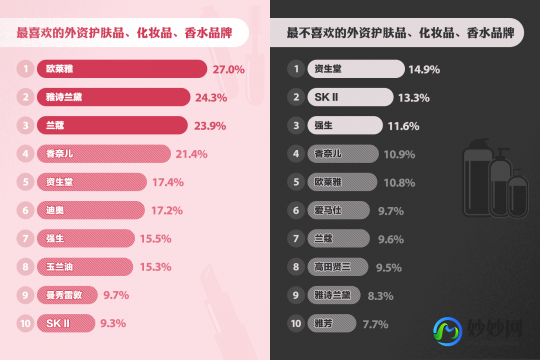 化妆品档次排行天梯图—化妆品品牌天梯图
