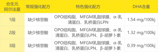 合生元奶粉评价揭秘：宝宝喝后真的有效果吗