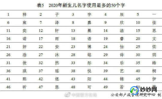 2025年免费起名 2020年取名字大全免费