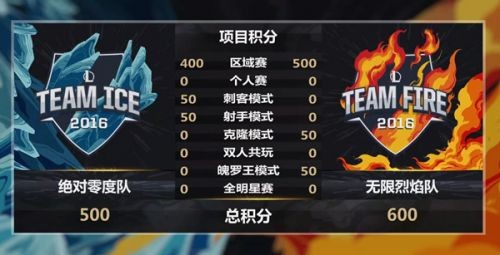 lol全明星solo,lol全明星赛solo,LOL全明星赛Solo赛事看点与攻略 lol全明星solo规则