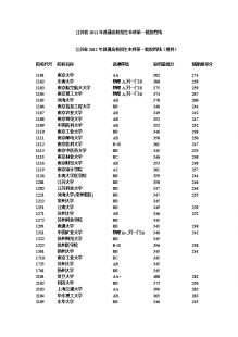 2023本科一本二本三本分数线、2023本科一本二本三本分数线河南