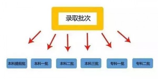 2023本科一本二本三本分数线、2023本科一本二本三本分数线河南