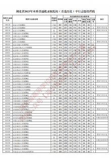 2023高考各校投档线、2023高考各校投档线辽宁