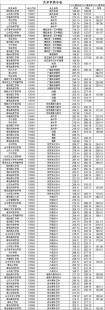专升本报名入口官网2023报名时间专升本报名入口官网2023报名时间山东