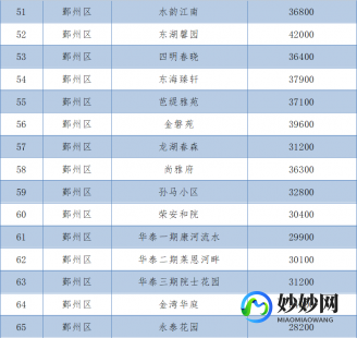 沈阳房产交易网 沈阳房产交易网上服务平台