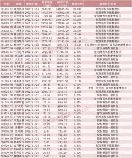 1元多的股票代码,a股1元股票