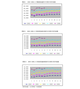 08013股票代码—08021股票