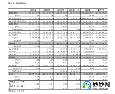 08013股票代码—08021股票