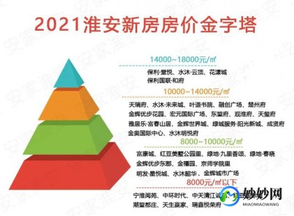 淮安房价暴跌是真的吗(淮安房价即将暴跌2021年4月)