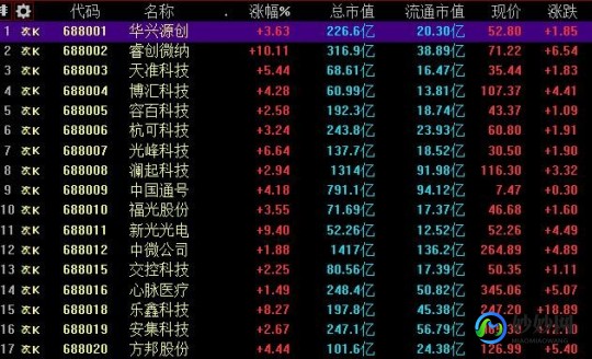 128开头股票代码_128开头股票代码是什么