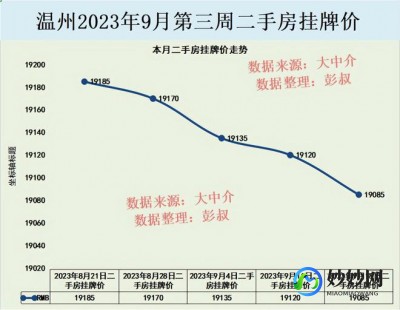 温州房价最近开始跌了温州房价波动