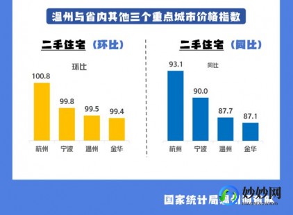 温州房价最近开始跌了温州房价波动