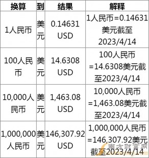100美元可以换多少人民币、500美元可以换多少人民币