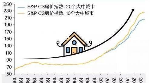 海外房价暴跌是真的吗 海外房产价格