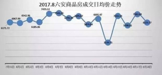 六安新房价格上涨、六安新房价格上涨多少