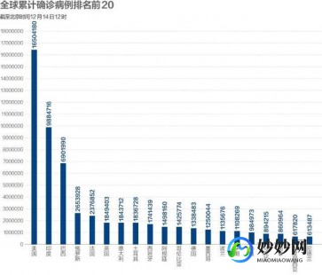 美国新增连续破万,美国新冠人数最新通报,美国新冠人数最新通报全球关注焦点