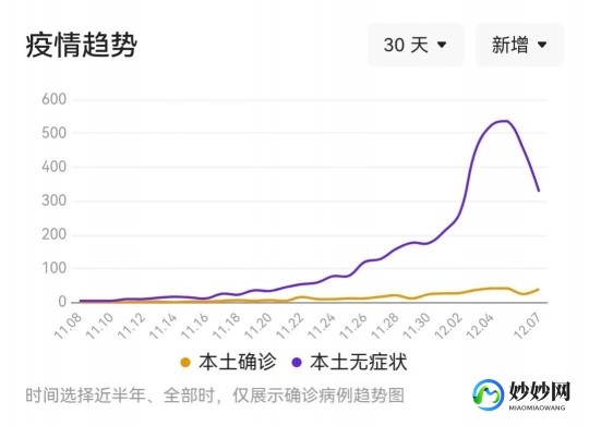 10月份国内新增确诊病例559例,重磅更新!10月份最新疫情注意事项需知