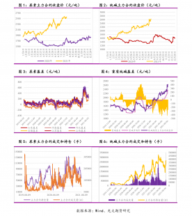 2014股票代码、2014年股票行情分析