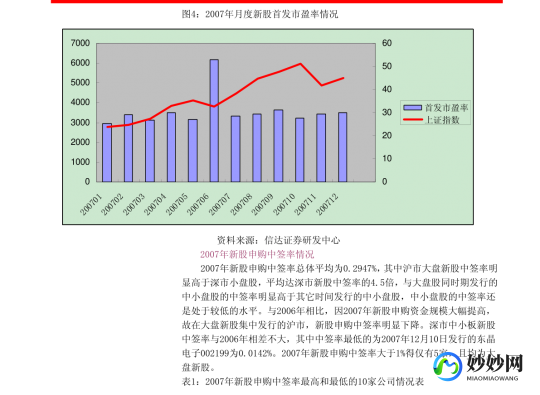 2014股票代码、2014年股票行情分析