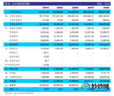 123003股票代码—123029股票