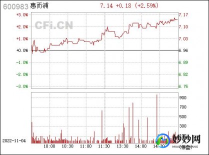 068股票代码0688股价