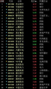 2015便宜的股票代码,2015年好的股票