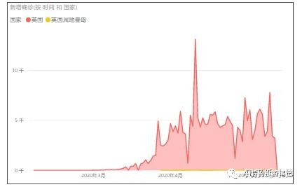 全球疫情最新消息数据,全球最新疫情排名及全球抗疫进展报告速递