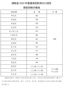 2023高考各学校录取线、2023高考各学校录取线是多少分