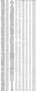 100166股票代码-100163的股价