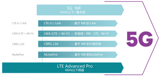5g关键技术有哪些,5g关键技术到底有哪些