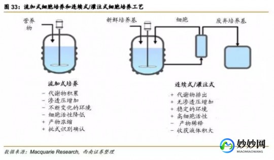 WRITE AS 膀胱,writeas膀胱灌注是什么