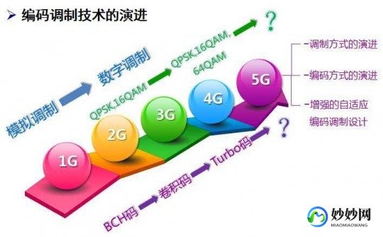 5g四大关键技术—5g的五项关键技术