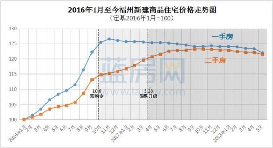 蚌埠房价最新价格、蚌埠房价最新走势