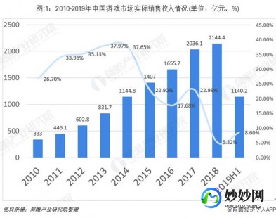 11月1日防沉迷下架,11月1日防沉迷下架,防沉迷系统 11月1日 防沉迷