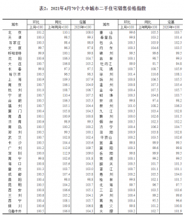 岳阳房价暴跌开始了,岳阳房价2020开始下跌了吗