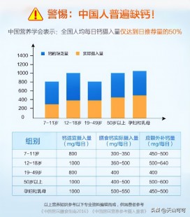 什么钙片最好适合中老年人,中老年吃什么钙片补钙效果好