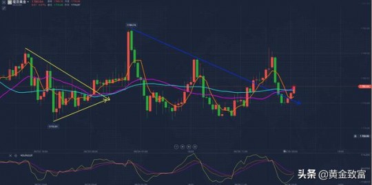 金价查询,今日金价实时更新,多方观点分析与个人立场阐述