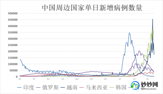 最新全球疫情情况,全球新冠病毒新增动态更新,最新数据与趋势