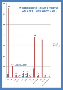 世界新冠疫情排行,全球最新疫情排名及全球抗疫进展报告速递