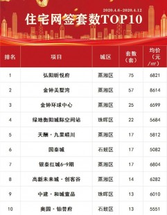 衡阳房产上查询系统—衡阳市房产信息