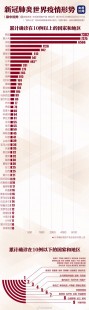 全世界疫情排行,全球最新疫情排名及全球抗疫进展报告速递
